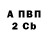 Бутират бутандиол Devochka Diavol